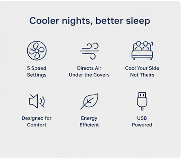 BreezeSleep™ 5-Speed Bed Cooling Fan
