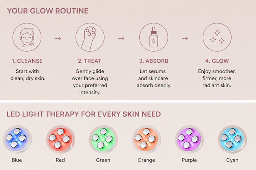 Bloom Theory MicroGlow LED Facial Sculpting Device